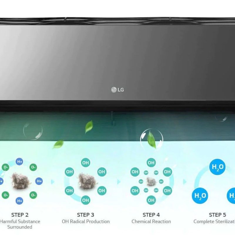 LG S4-Q24K2RTD 2.5HP ARTCOOL Inverter Loniser Smart Diagnosis Dual Inverter Compressor WiFi AC